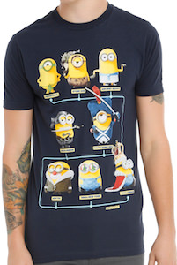 Minions Through The Ages T-Shirt